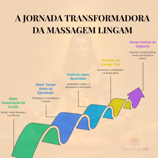 Massagem lingam: O que é e como fazer - 2025 - Tantra Yoga LAB